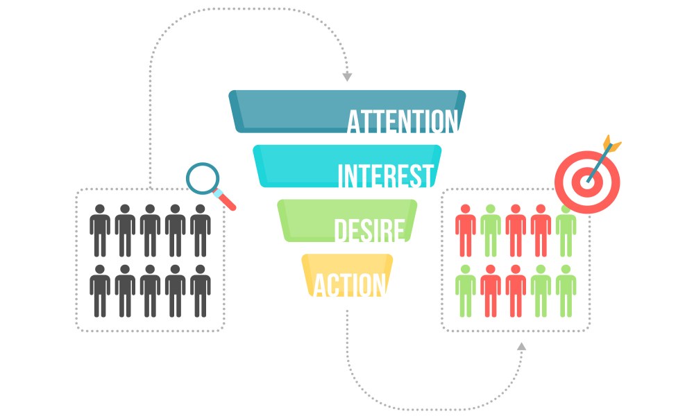 Landing page conversão e métricas