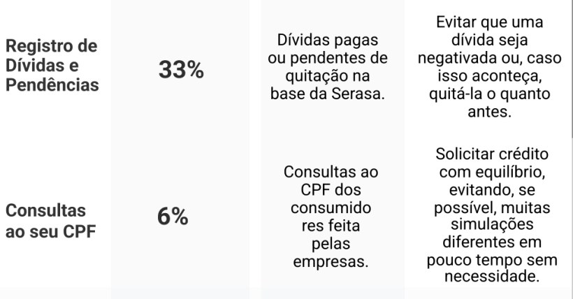Serasa Score pontuação