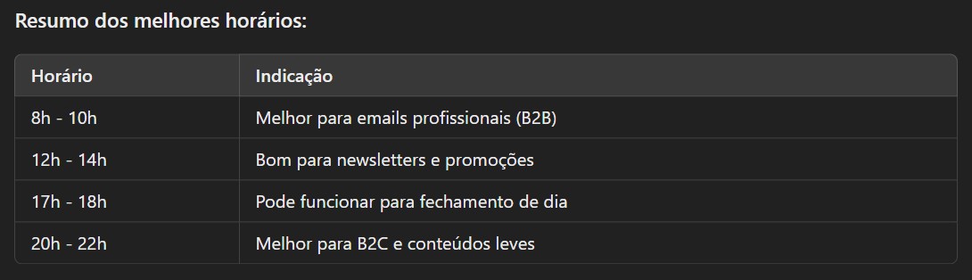 Melhores horários para enviar email marketing